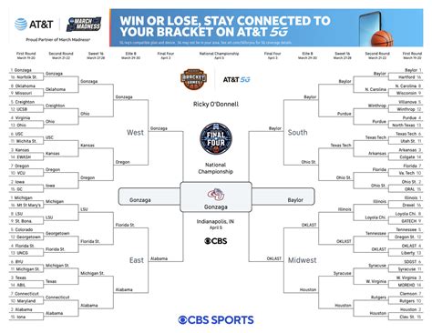 sportsbookwire college basketball